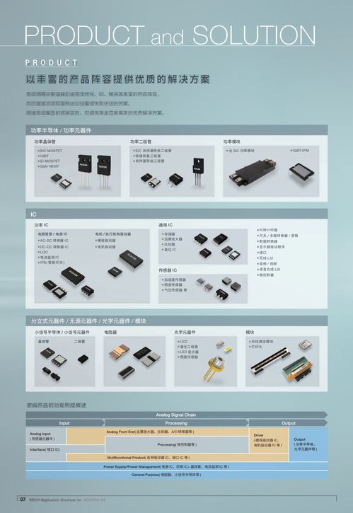 新版資料 面向工業(yè)設(shè)備應(yīng)用的產(chǎn)品目錄正式上線，引領(lǐng)計(jì)算機(jī)軟硬件及輔助設(shè)備零售新篇章